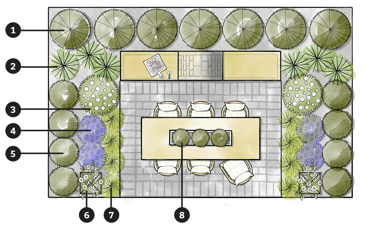 Outdoor Kitchen and Dining Room Design Ideas with Landscape Plan